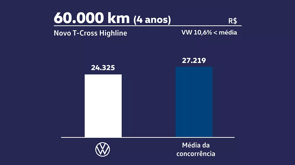 Cross custo